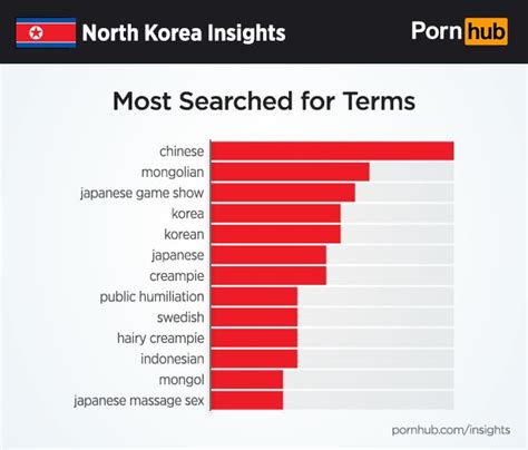 korean pornhub|Korean Porn Sites: Best Korean Websites & Free Sex Tubes 2024